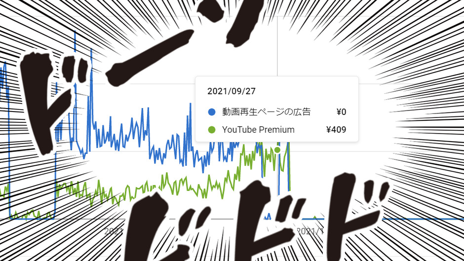 YouTube 収益 目安 いくら