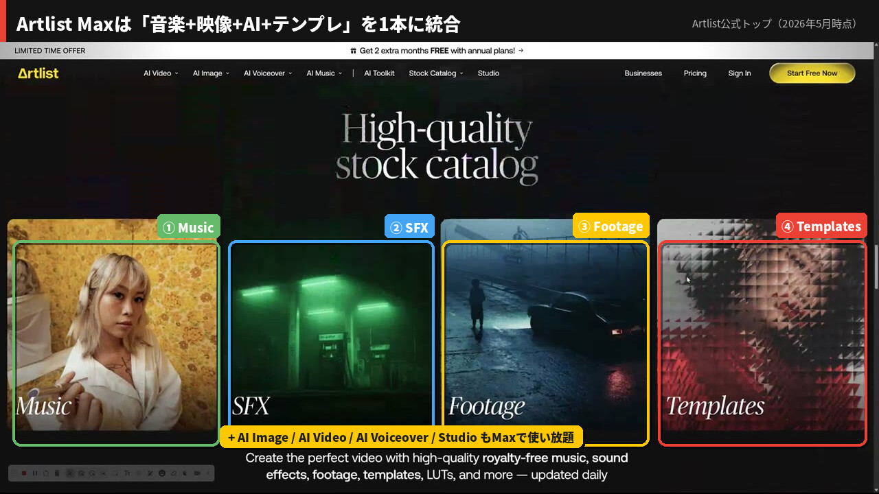Artlistの全体像：音楽・効果音・映像素材・テンプレートを1サブスクで統合する公式トップ画面