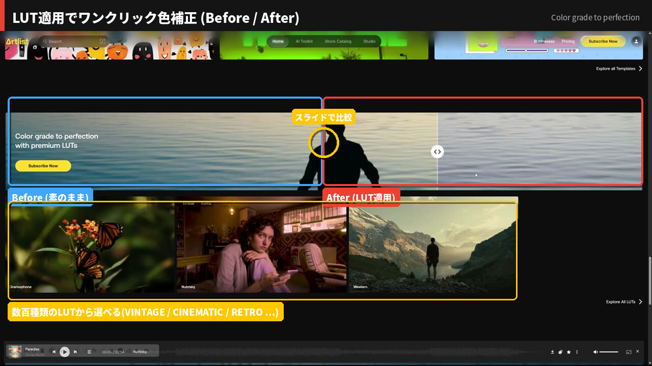Artlist LUT適用ビフォーアフター：ワンクリックで映像のカラーグレーディングが完了
