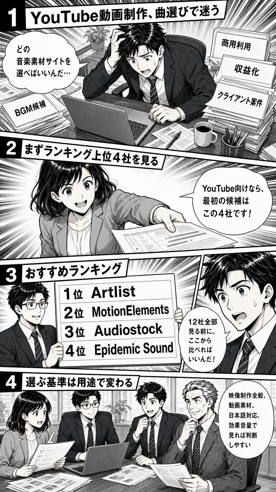 YouTube動画制作