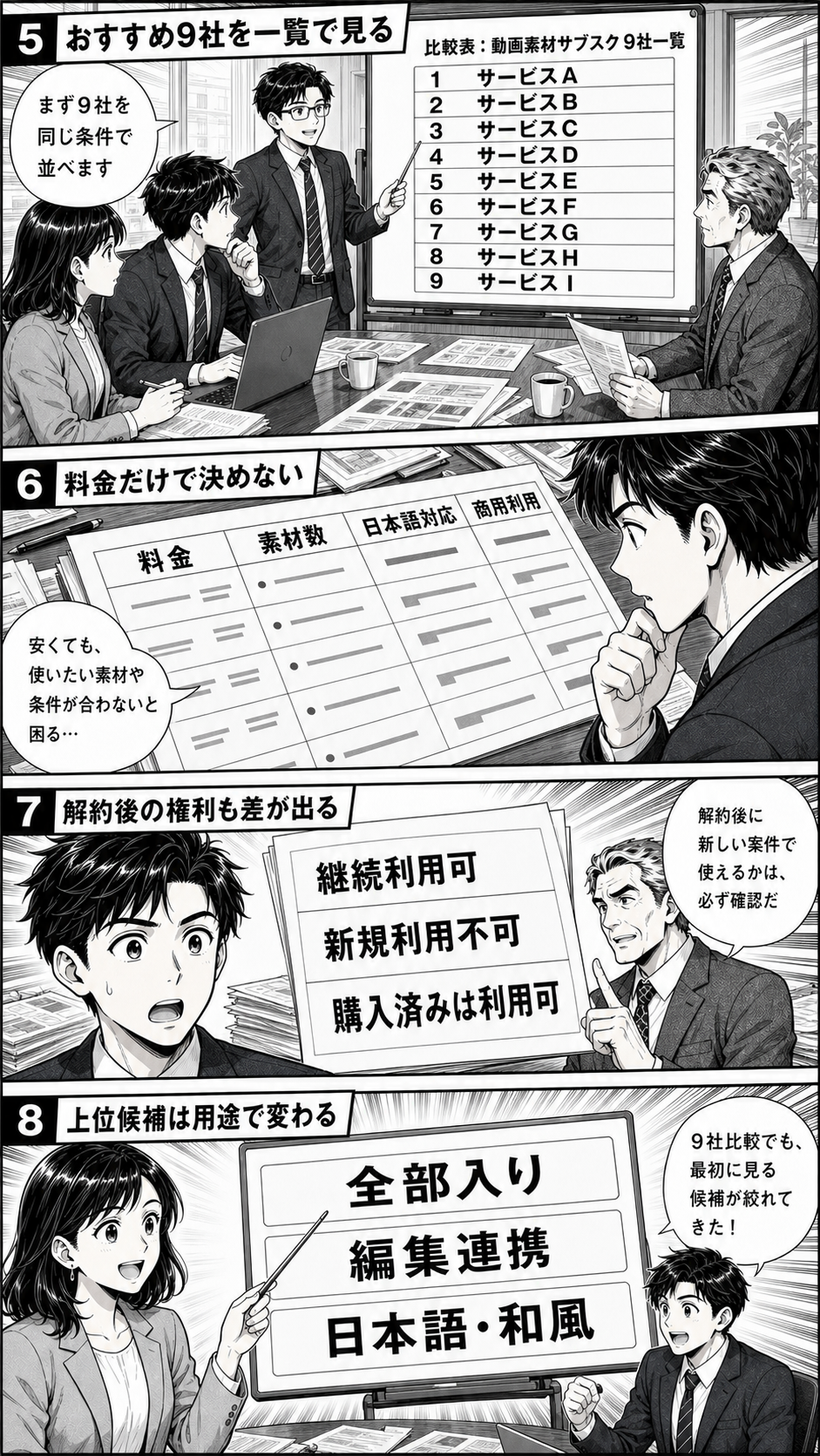 サブスクの料金・商用利用